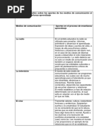 Cuadro Comparativo Sobre Los Aportes de Los Medios de Comunicación Al Proceso de Enseñanza Aprendizaje