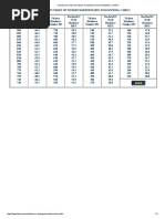 Conversion Chart of Vickers Hardness (HV) To Rockwell C (HRC)