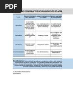 Análisis de Modelos Comparativos de Aprendizaje