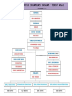 Struktur Yayasan Baru