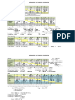 Tabla de Diferentes Conversiones