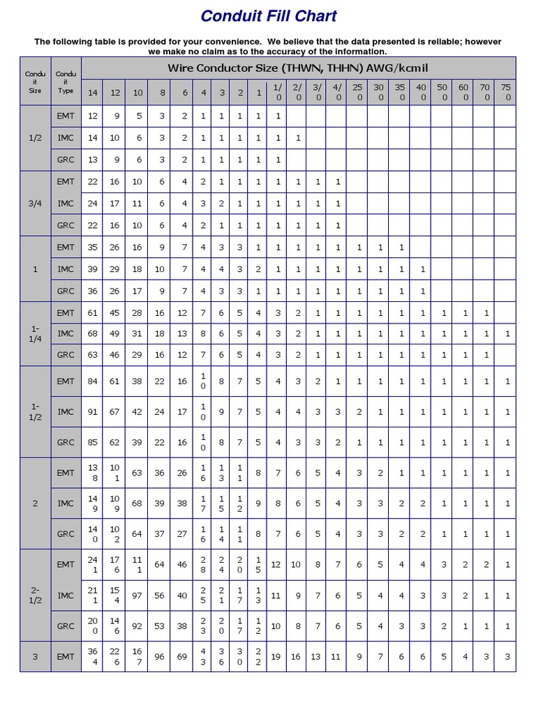 Emt Wire Fill Chart