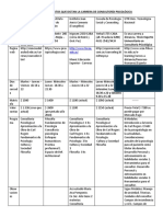 Listado de Institutos Que Dictan La Carrera de Consultoría Psicológica