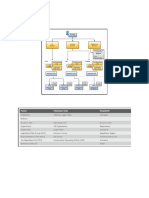 OFCH Enterprise Structures