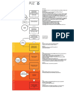 Schema Etape de Elaborare PUD Si PUZ