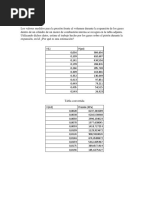 Discusion de Termodinamica