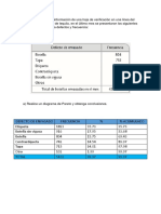 Ejercicios de Diagrama de Pareto