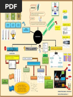 Organizador Gráfico Termodinámica