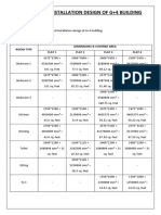 Wiring and Installation Design of G4