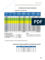 Determinacion de Tramos Homogeneos