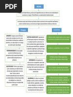 Mapaconceptual Rizoma