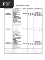 Tipos de Concreto Por Su Densidad