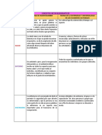 Conceptos Metaparadigmáticos......