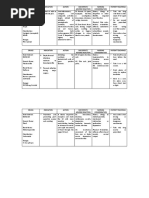 Drugs Study Post Varicocoelectomy