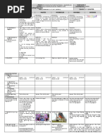 GRADES 1 To 12 Daily Lesson Log I 4 Quarter Lunes Martes Miyerkules Huwebes Biyernes