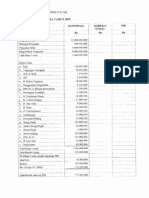 Soal-Soal Latihan Brevet Pajak