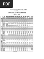 Planting Guide, Cost and Return Analysis: Per 500 Sq. Meter