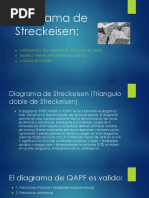 Diagrama de Streckeisen