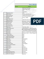 Furniture Data of Sub-Dealer in India