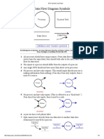 DFD Symbols and Rules