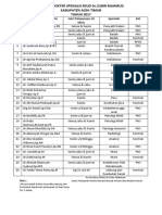 Jadwal Dokter Spesialis Rsud DR