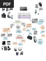 Mapa Conceptual PERIFERICOS