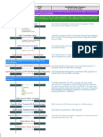 3G Moc Signaling Message PDF