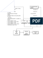 Blok Diagram Korosi