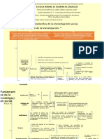 Cuadro Sinoptico - Cap 4 Diseño de La Investigación