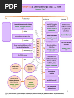 A-Mapa Conceptual Del Cambio Climatico