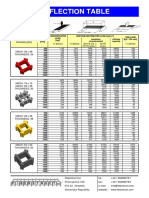 Fiberstruct Deflection Table