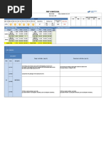 PMT & Material: A. Manpower Status (MD) B. Safety Mileage (MH) C. Major Areas of Concern