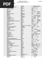 Approved Manufactured List