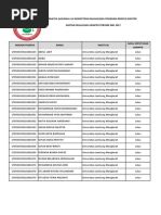 Daftar Nama Kelulusan UKMPPD Mei 2017