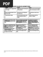 Teacher Collaboration Rubric