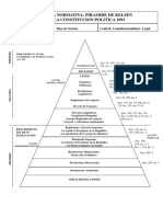 2 - Piramide de Kelsen