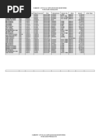 Summary of Po'S For Supplies/Goods Monitoring