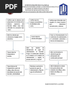 Diagrama de Bloques