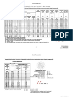 CHARACTERISTICS OF COMPACT STRANDED CONDUCTORS IN ALUMINIUM ALLOY (AAAC Compacted)