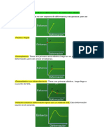 Qadmisible, Terzaghi, Corte Directo y Triaxial