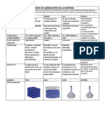 Cuadro Comparativo