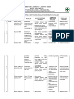 Analisis Bab 4.1.1 Kesling Prioritas