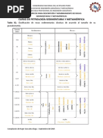 Tablas de Descripcion de Rocas Sedimentarias