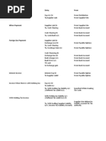 Case Entry From Simple Invoice Creation