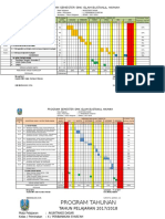 RPE, KIKD Akuntansi Dasar