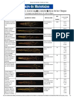 Ensayo de Materiales - Analisis Por Chispa