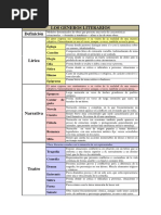 Principales Géneros Literarios.