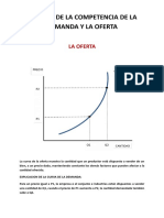 Analisis de La Competencia de La Demanda y La Oferta