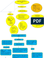 Esquema de Psicologia Deportiva