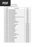 Daftar Klaster Perguruan Tinggi